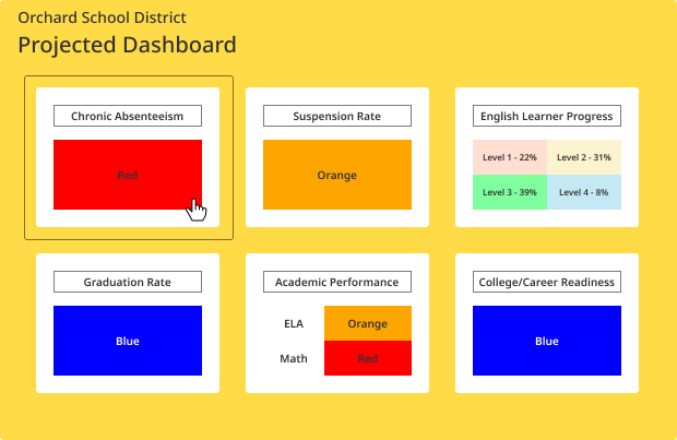 step 1-Connect Data One time