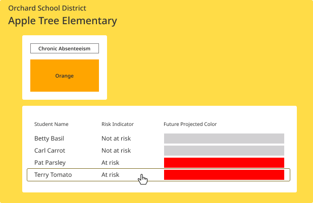 step 1-Connect Data One time